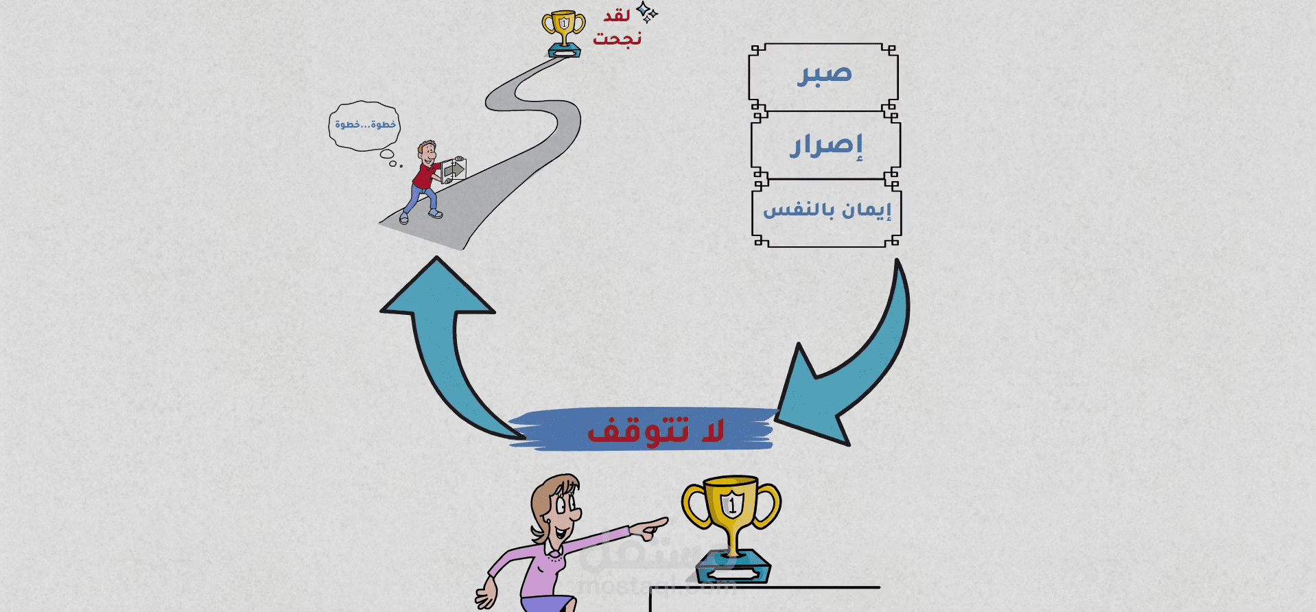 إنشاء فيديو وايت بورد إعلاني أو تعليمي احترافي مدته دقيقة