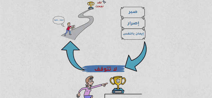 إنشاء فيديو وايت بورد إعلاني أو تعليمي احترافي مدته دقيقة
