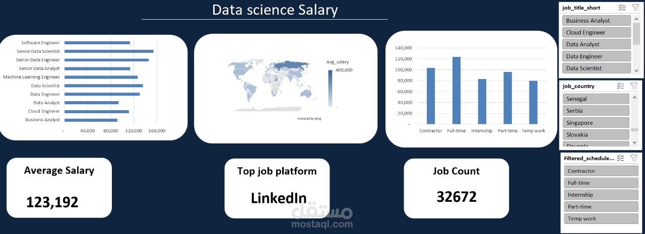 Data science salary Dashboard