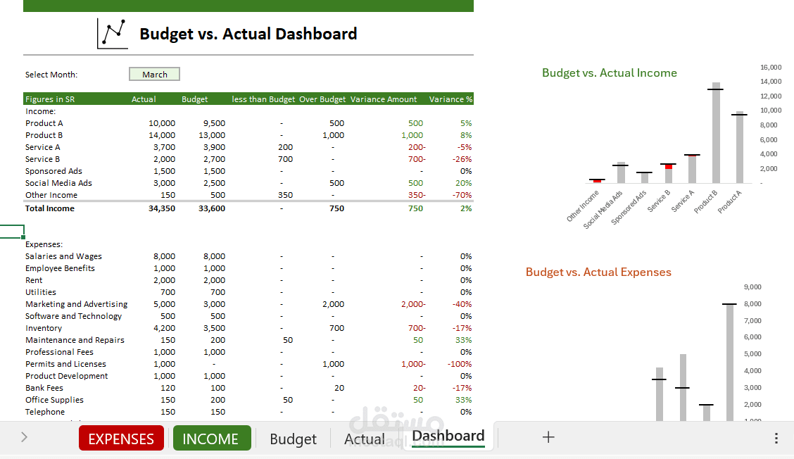 نموذج احترافي في Excel لتحليل الميزانية الشهرية | Dashboard ديناميكي وتحديث تلقائي للبيانات