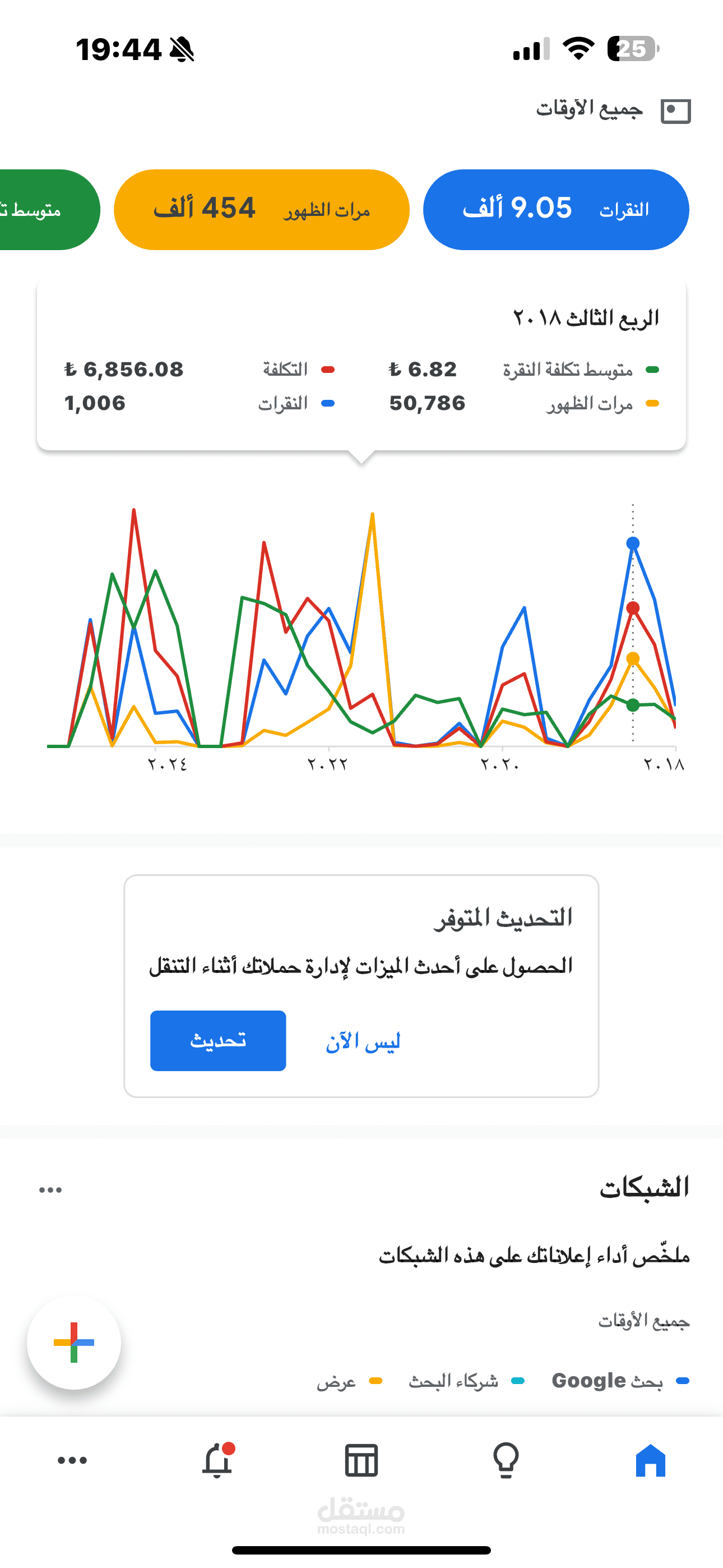 حملات اعلانية على جوجل ادس
