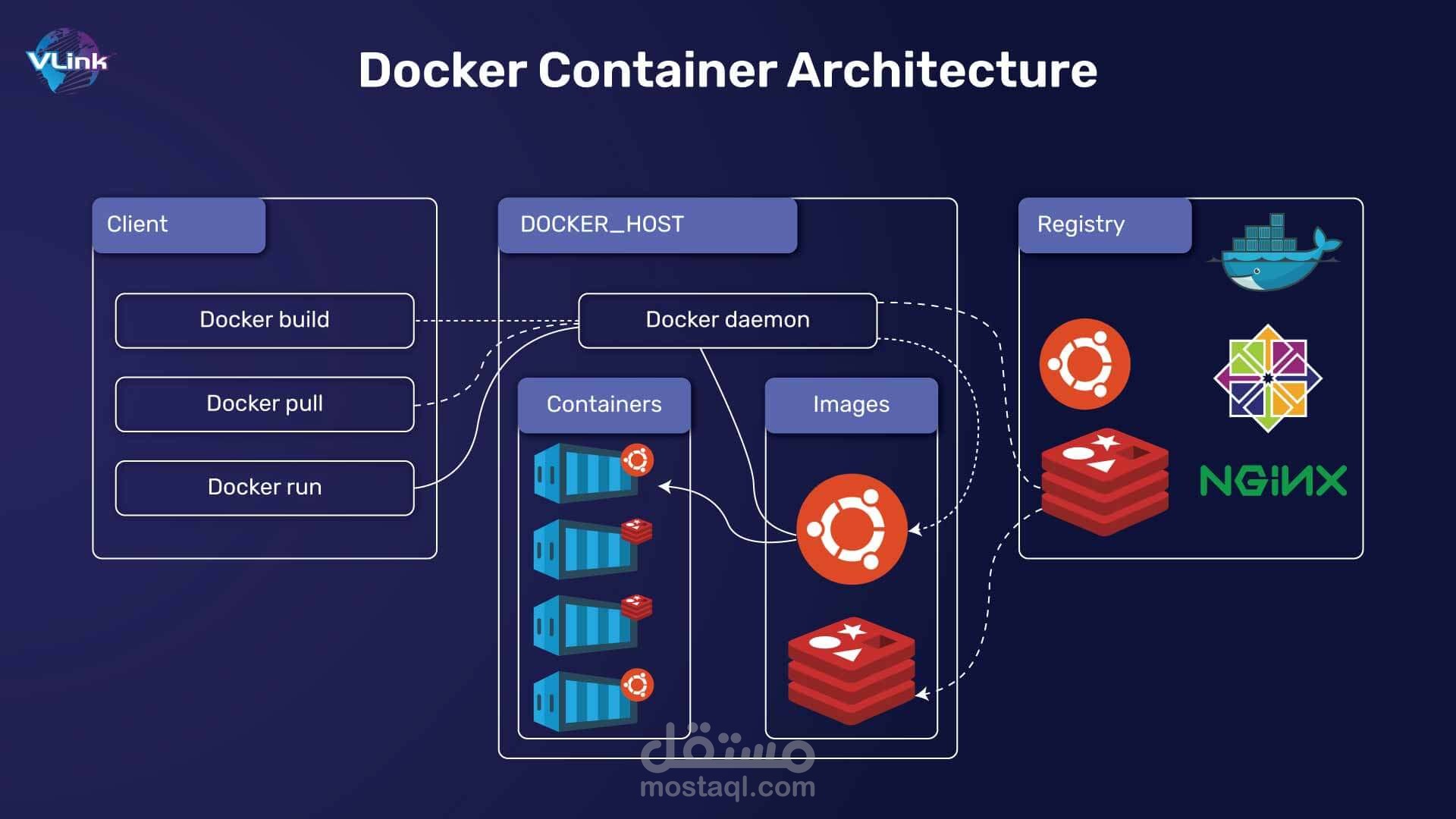 Dockerfile