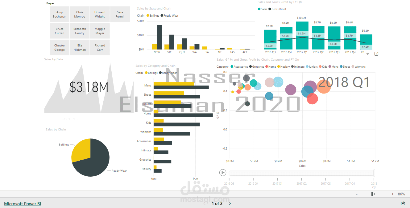 Interactive Sales Performance Dashboard using Power BI