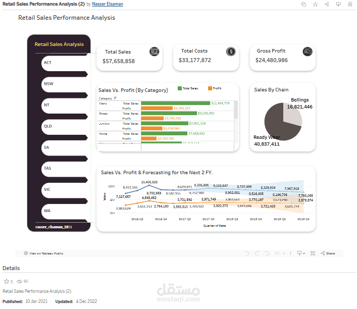 Retail Sales Performance Analysis for Webinar Presentation using Tableau