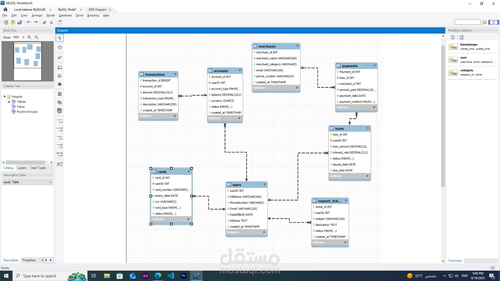 Relational Database Schema for a financial platform