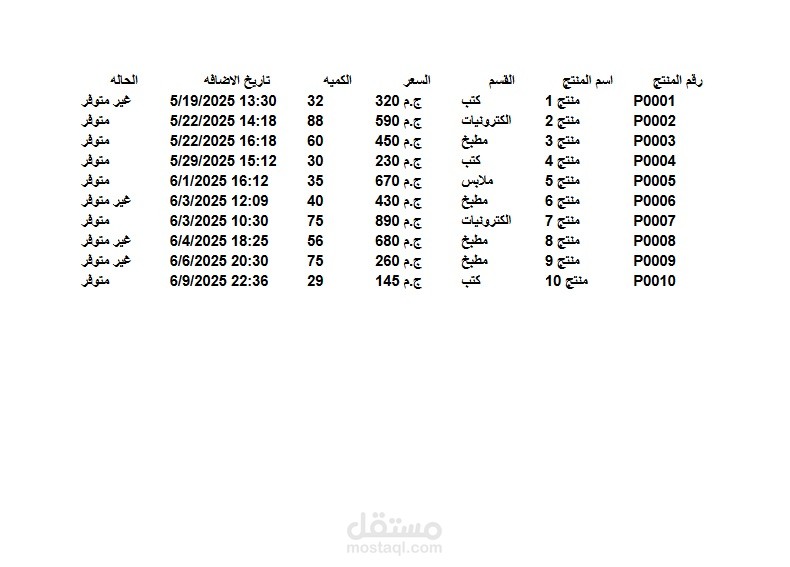 نموذج ادخال بيانات منتجات