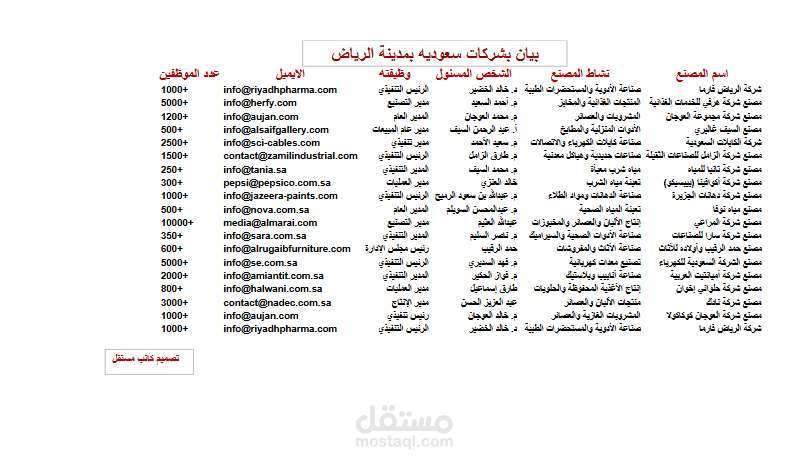 داتا لشركات سعوديه