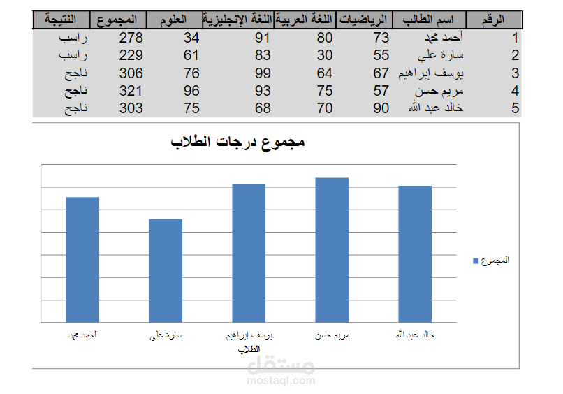 نتائج بعض الطلاب