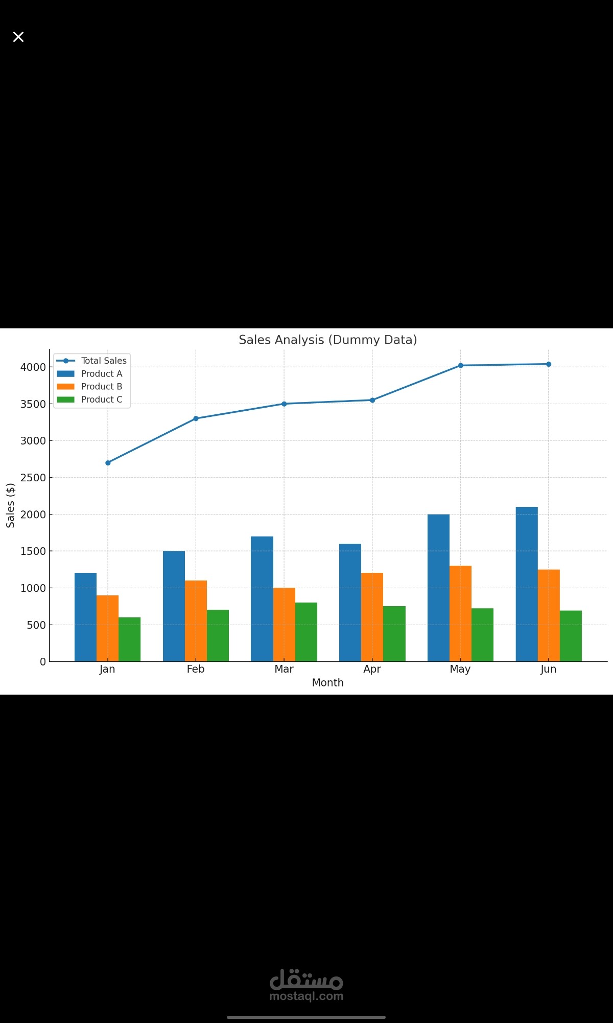 Dashboards