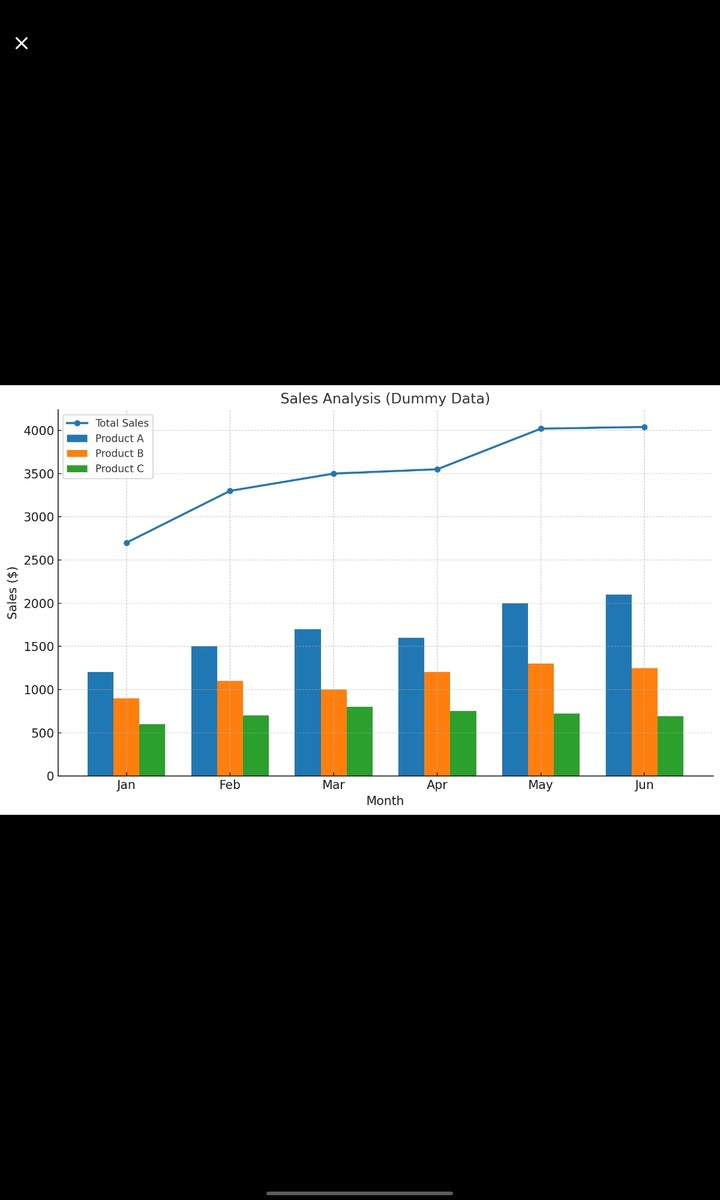 Dashboards