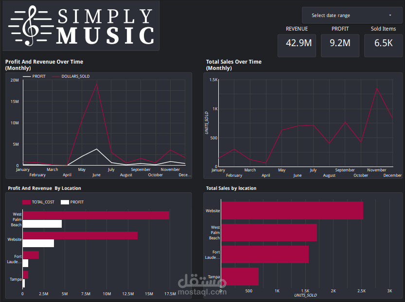 Simply Music 2018-2019 Report