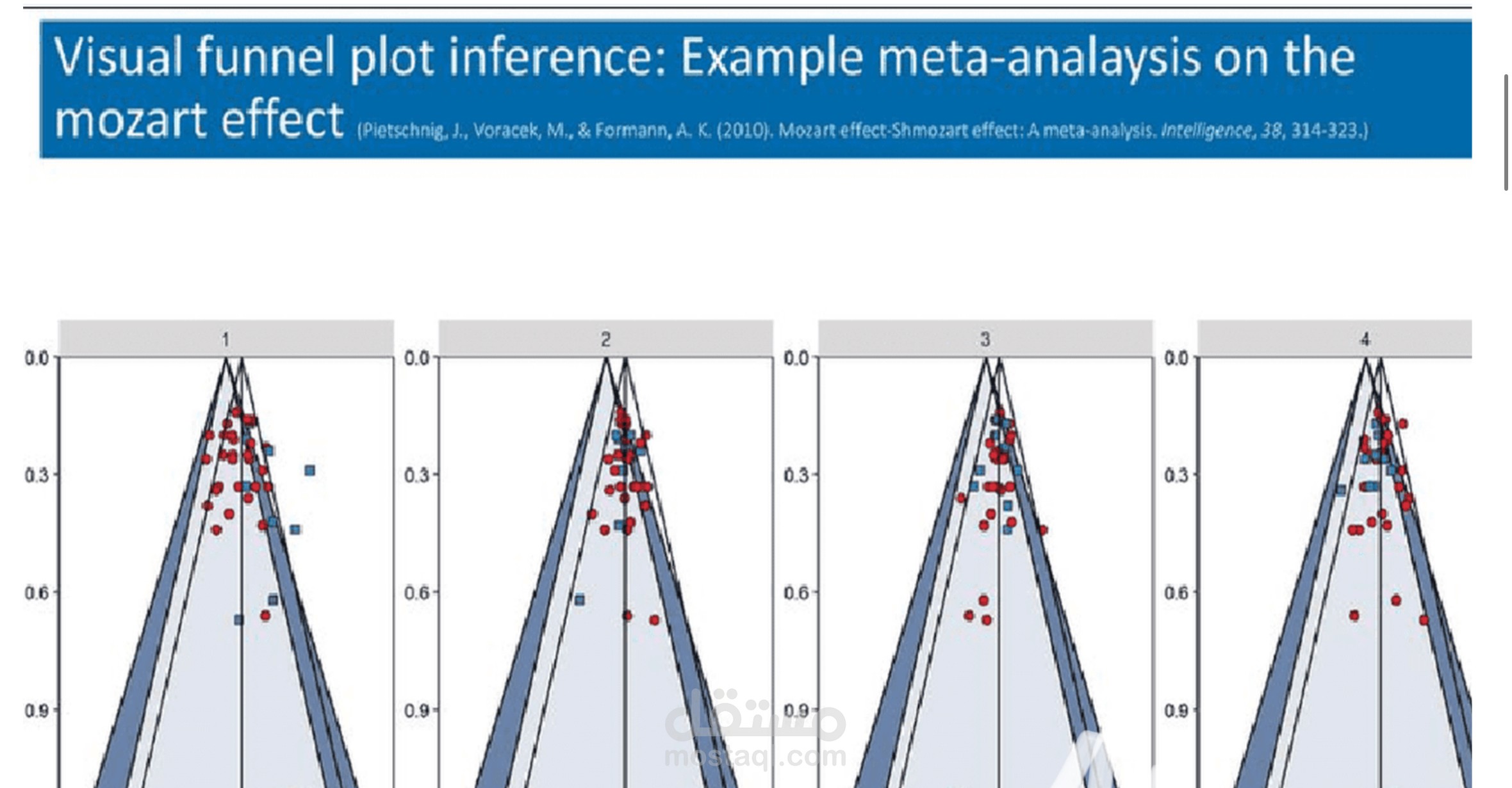 تحليل ميتا meta analysis لبحث systemic review