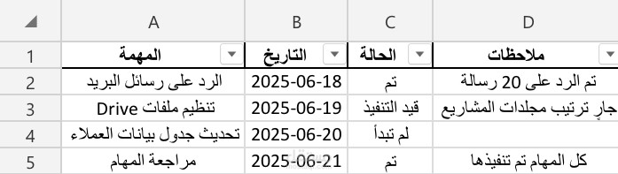 نموذج تنظيم مهام
