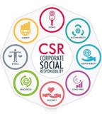 Corporate social responsibility research paper