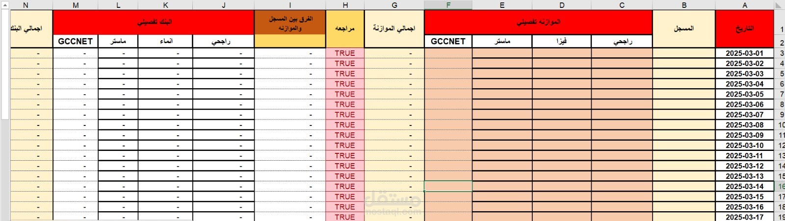 مراجعة المدفوعات البنكيه والموازنات