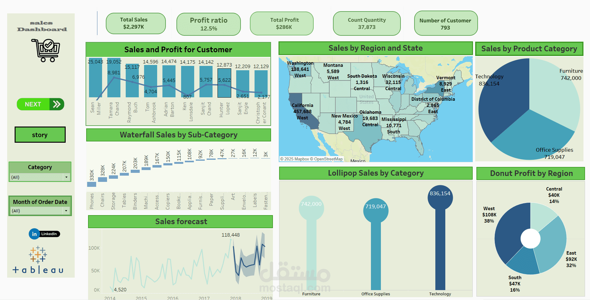 sales dashboard