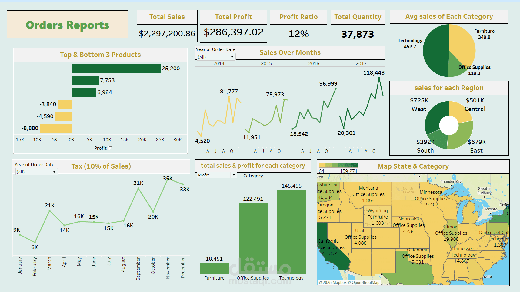 order dashboard