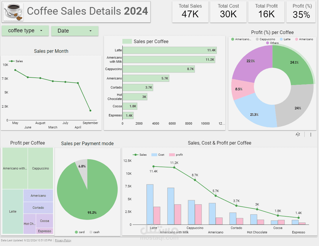E-Commerce Report