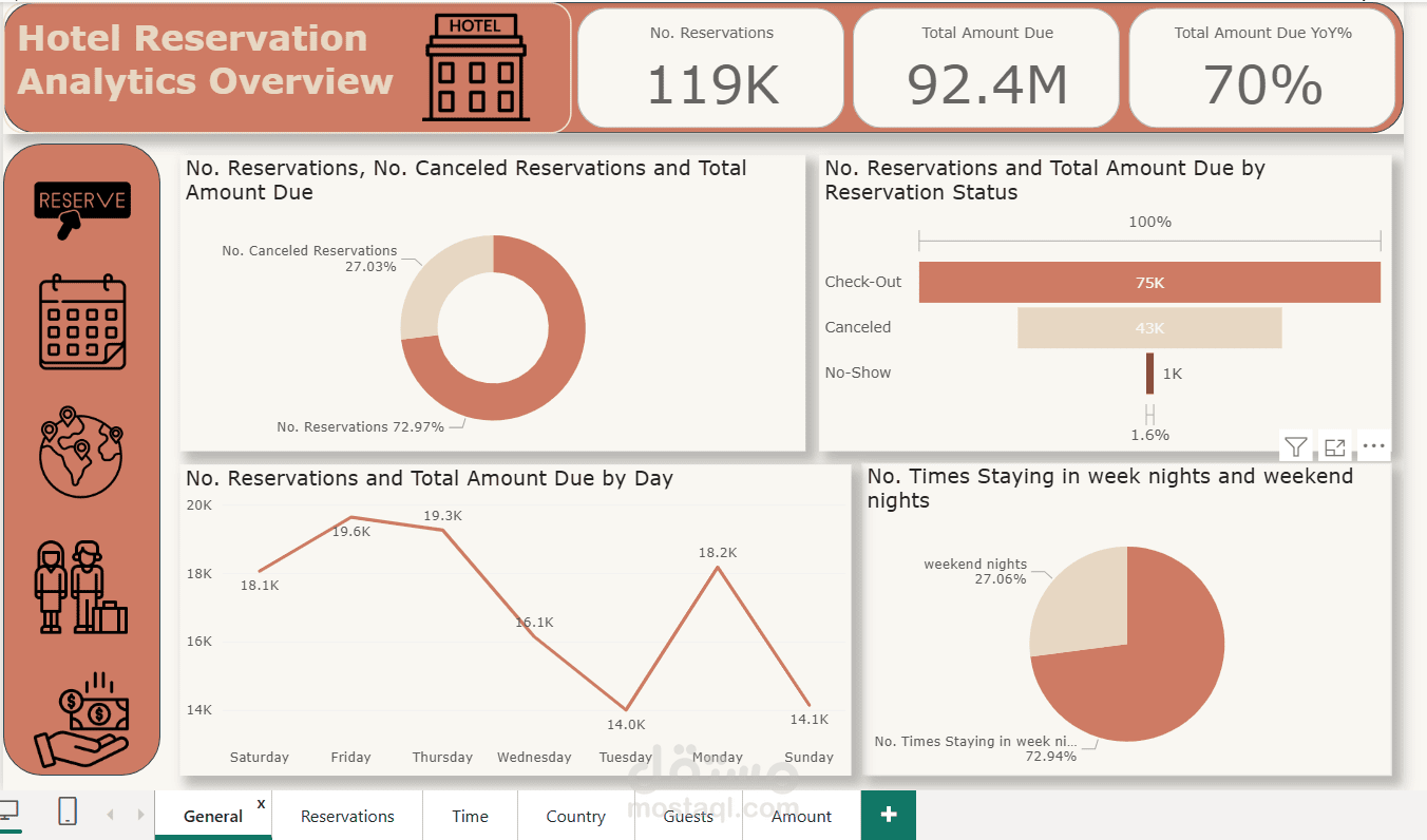 E-Commerce Report
