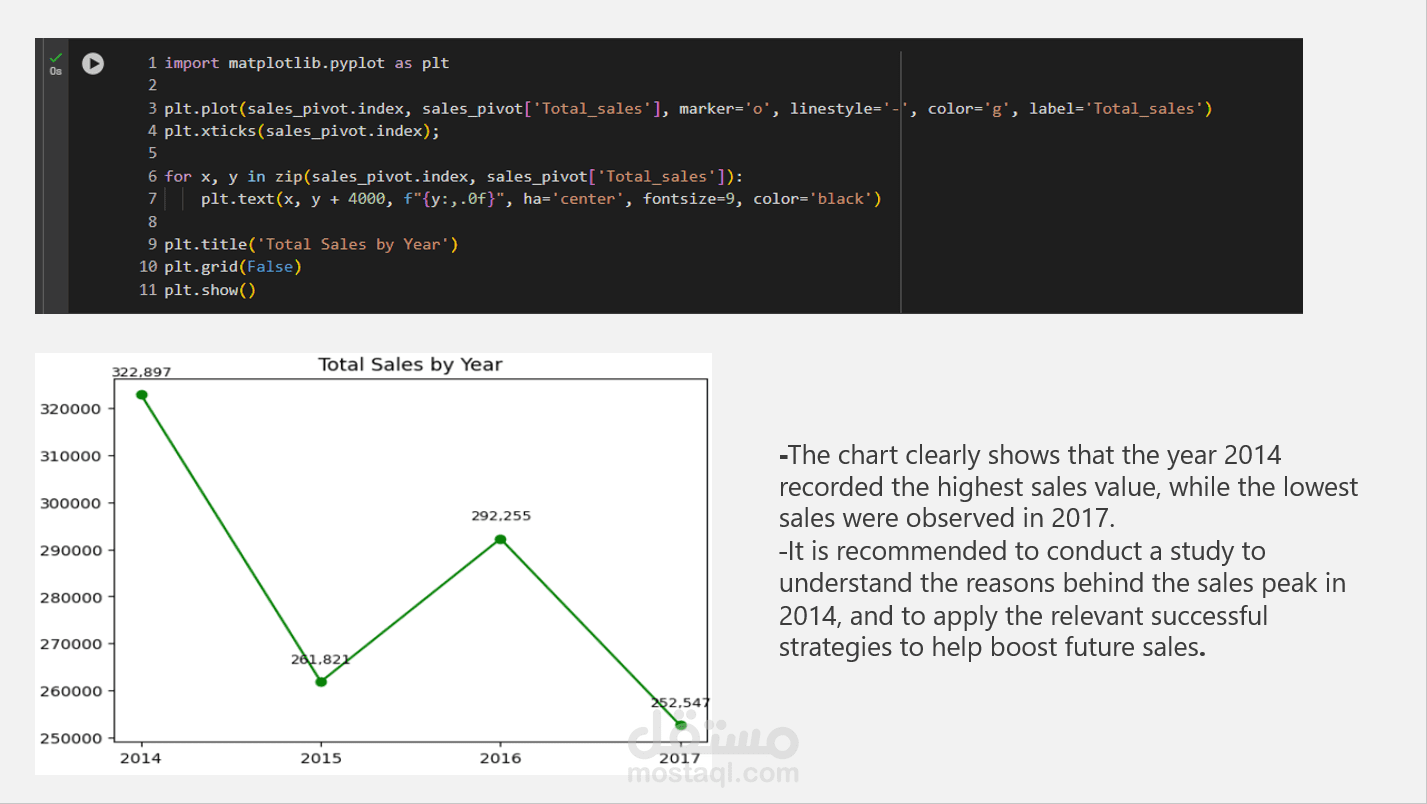 (Python) E-Commerce Analysis Report