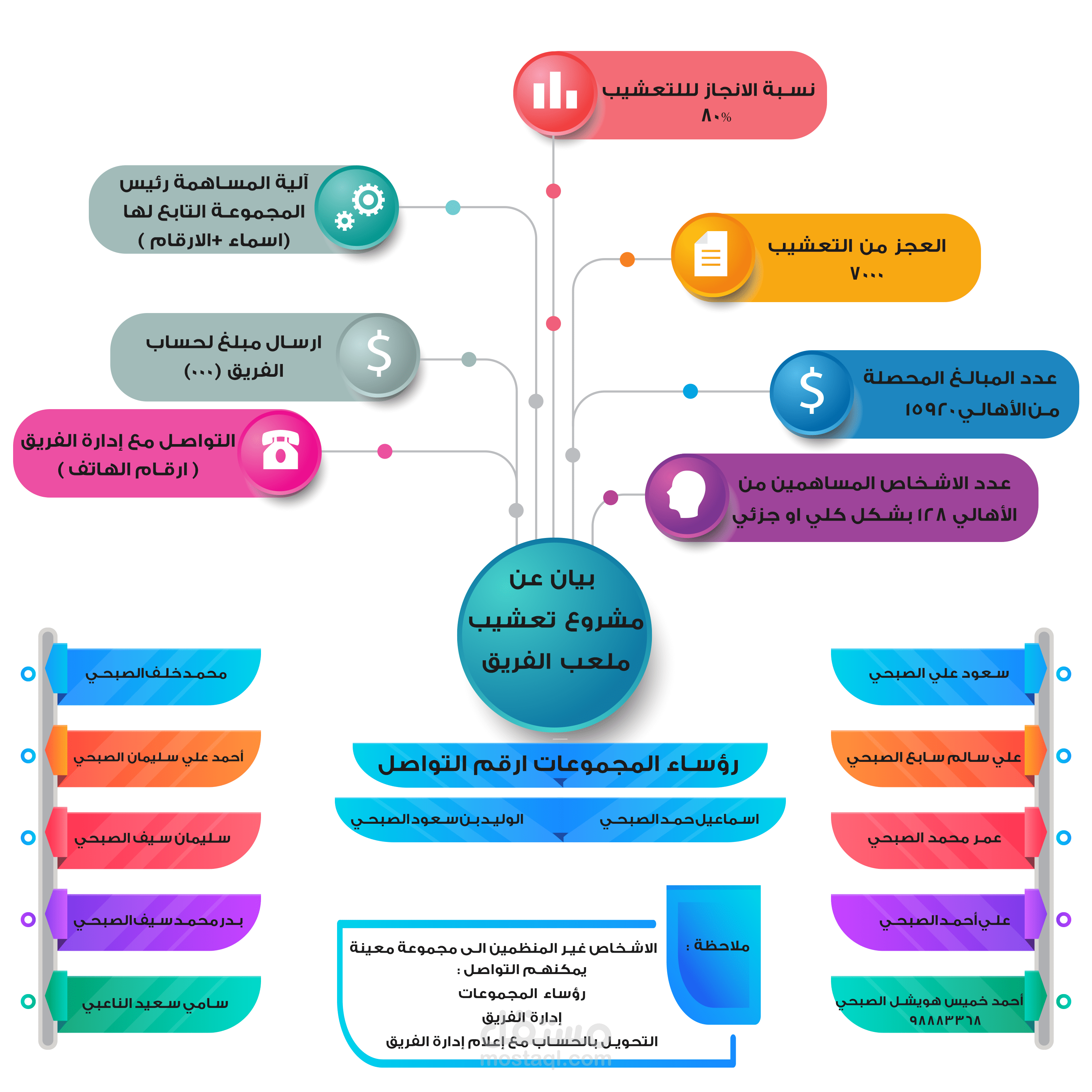 تصميم انفوجرافك احترافى
