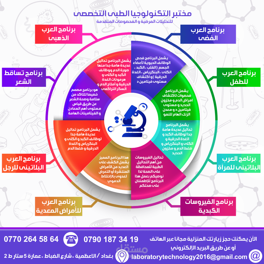 تصميم اعلانات تواصل اجتماعى