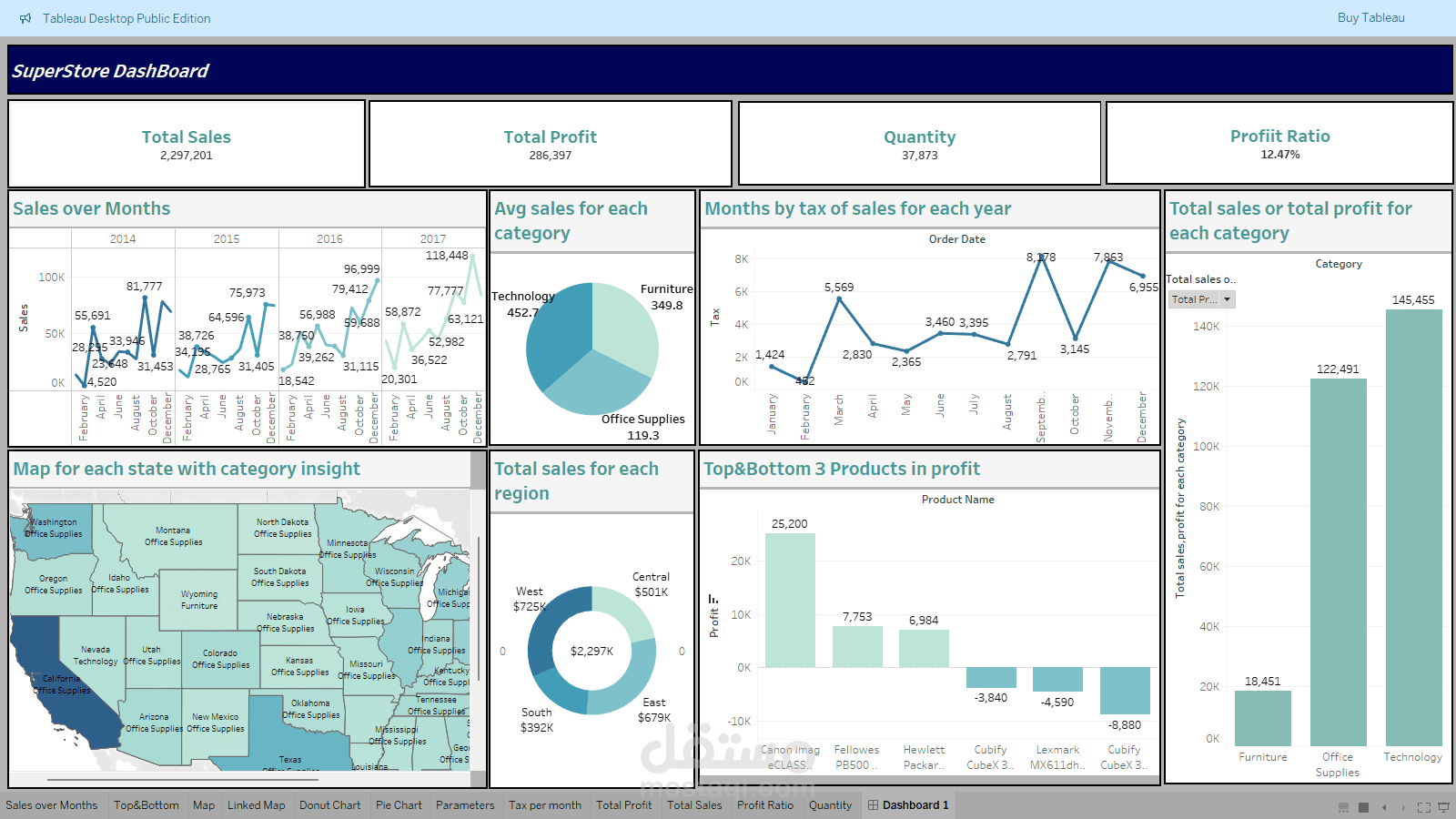 تحليل وتصور بيانات احترافي بـ Tableau