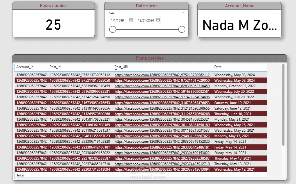 API dashboard for a student at ITI examination system