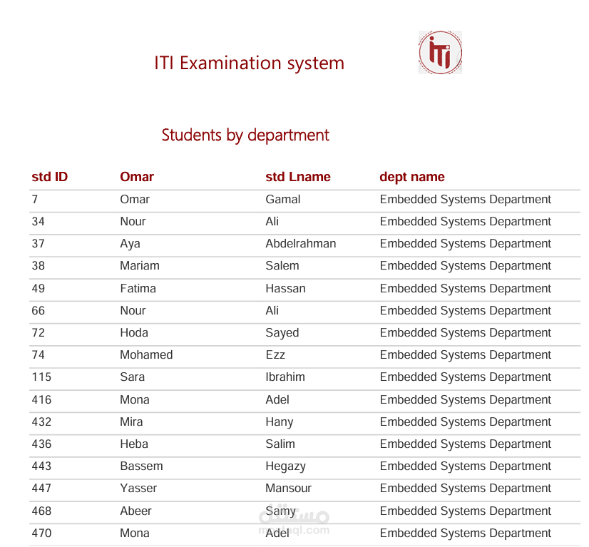 SSRS reports for ITI examination system