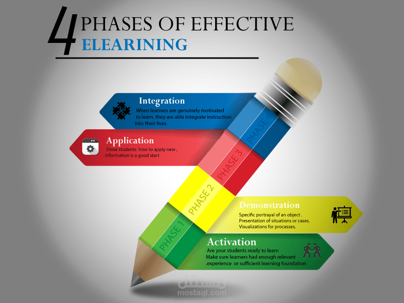 infographic