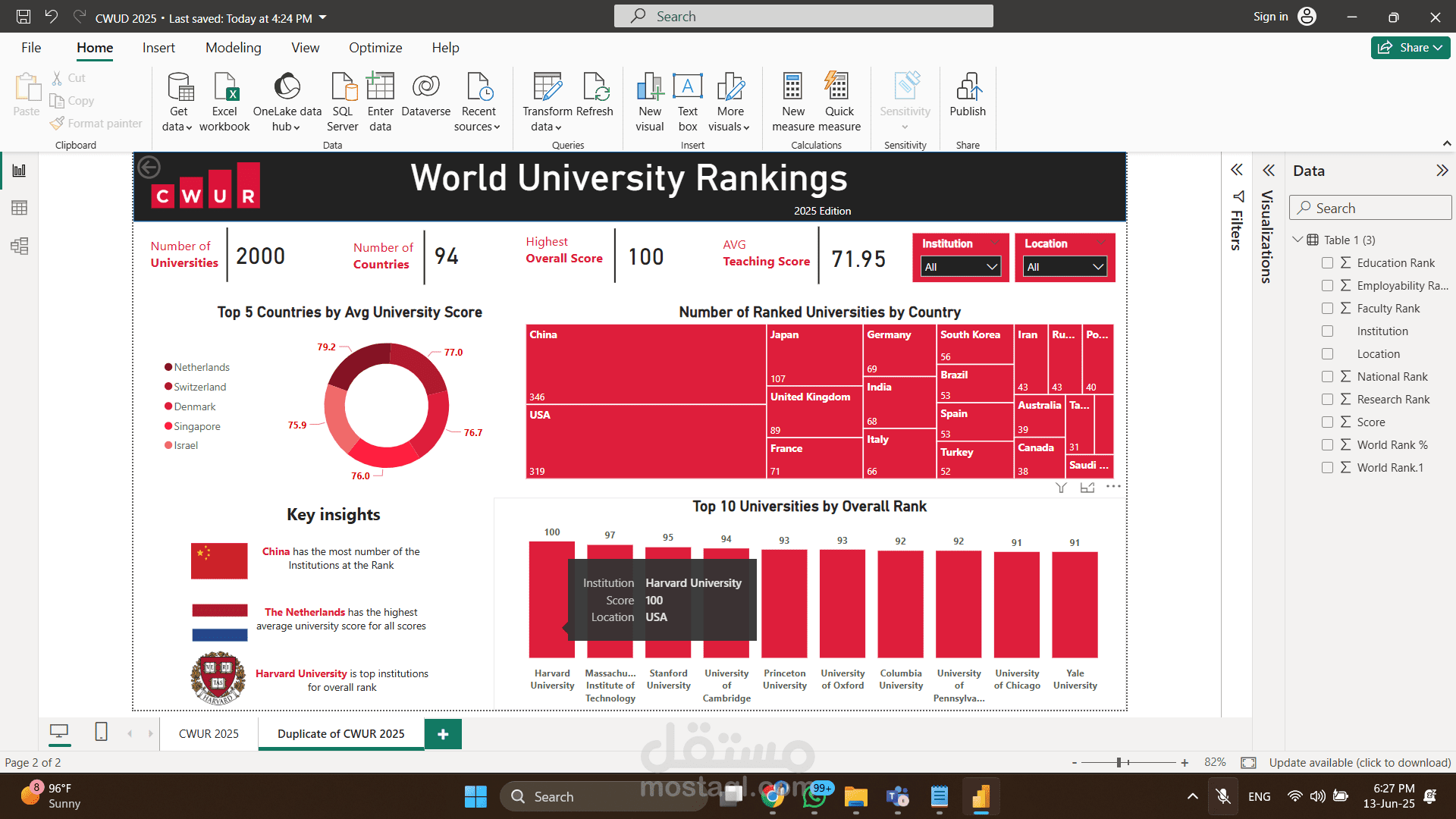 Power BI Dashboard