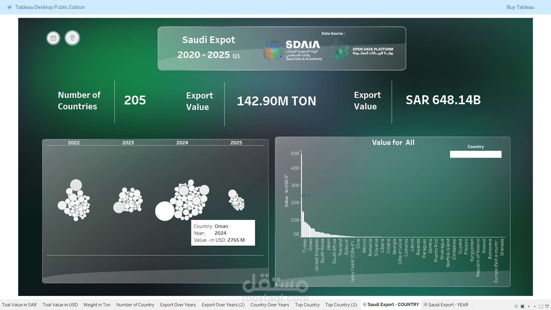 Tableau Dashboard