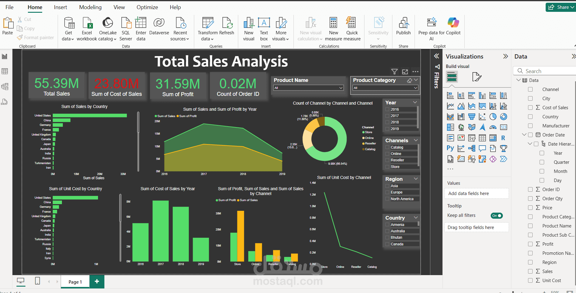 Power BI Dashboard