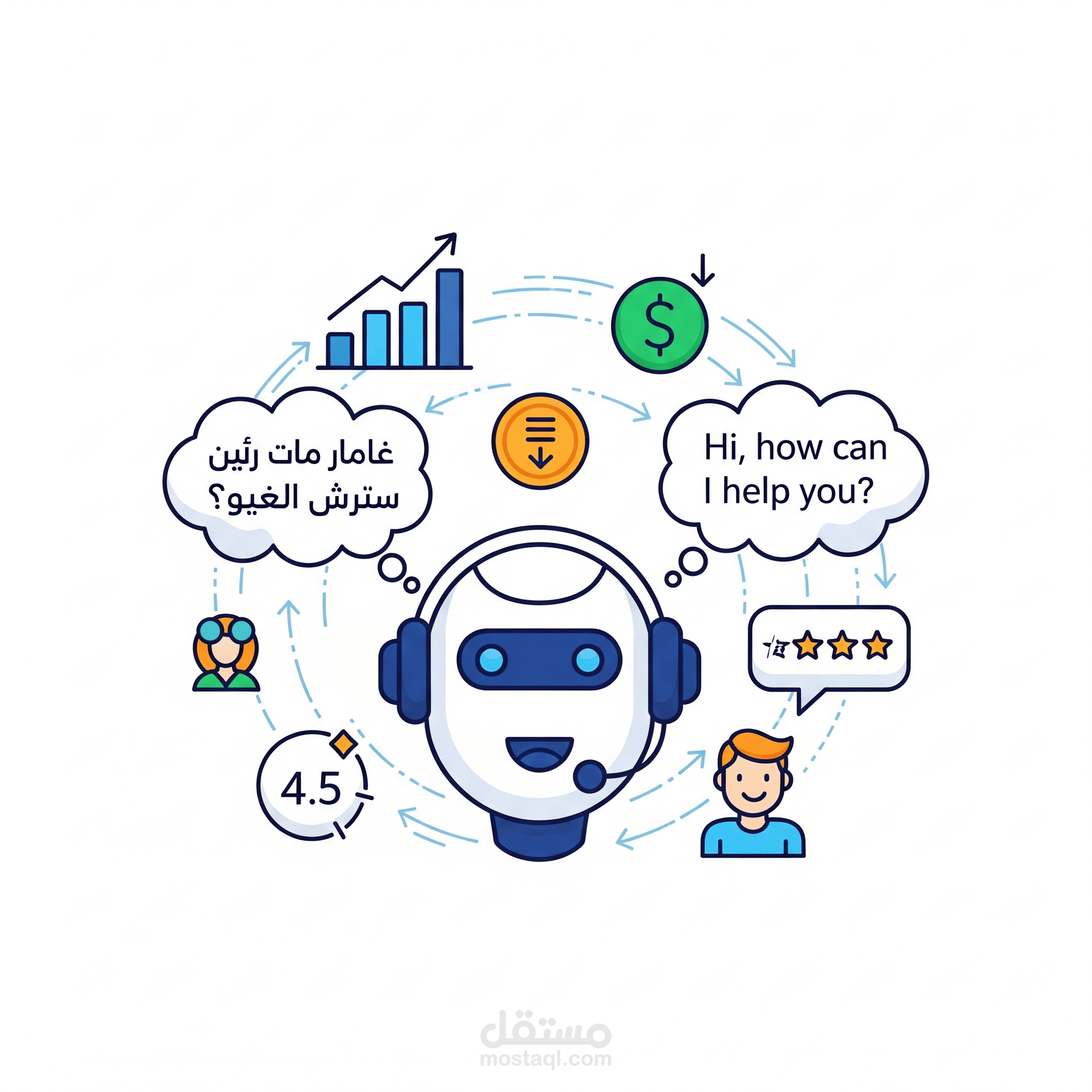 AI Chatbots – حلول محادثة ذكية باستخدام الذكاء الاصطناعي