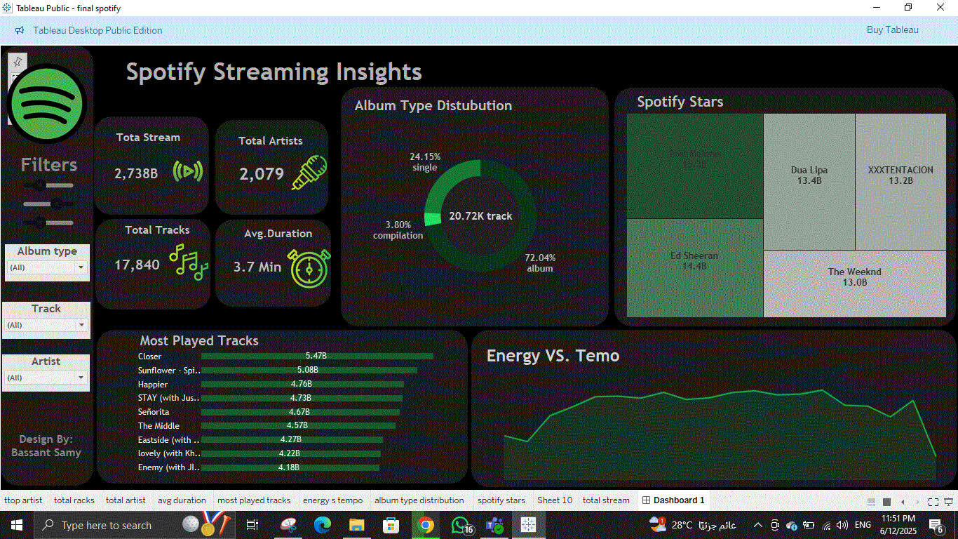 Spotify Streaming Insights Dashboard-Tableau