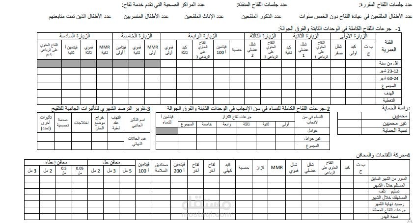 تنظيم جداول باستخدام وورد