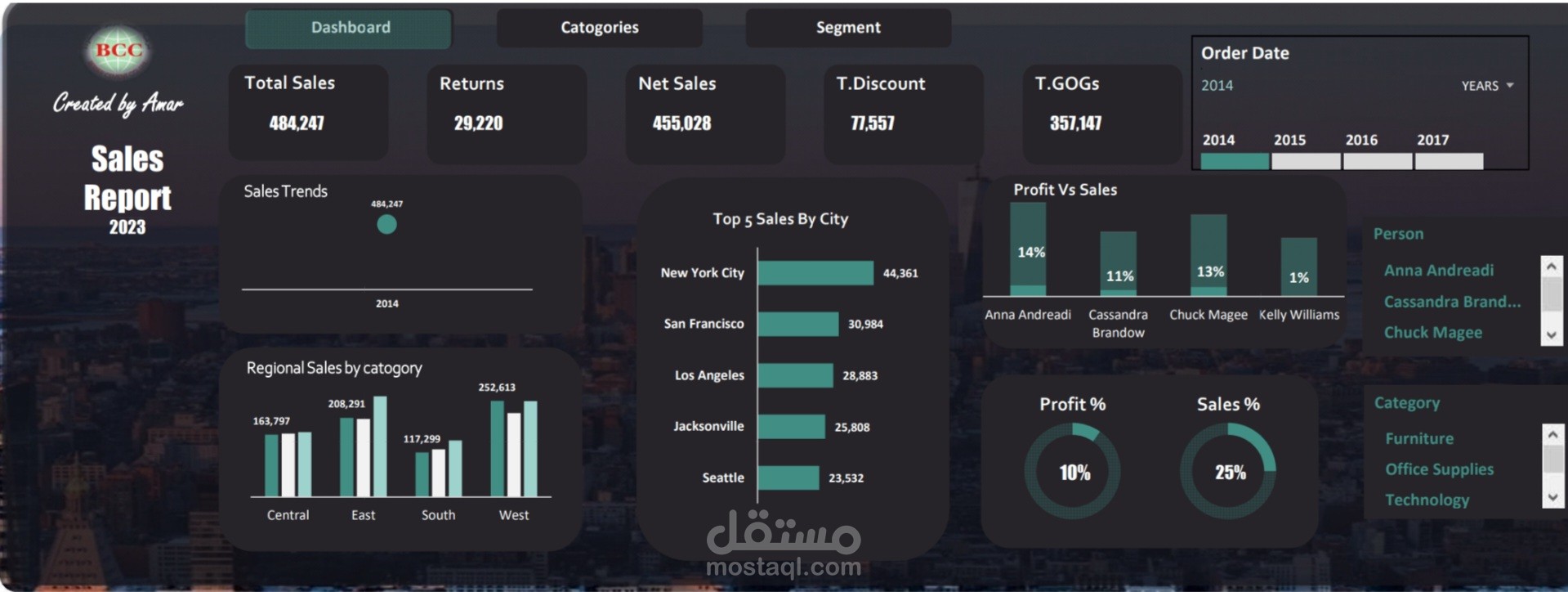 لوحة مبيعات تعيلمية