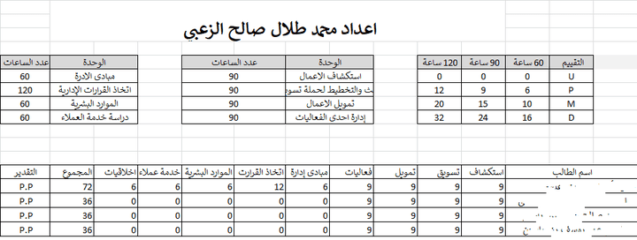 ادخال بيانات