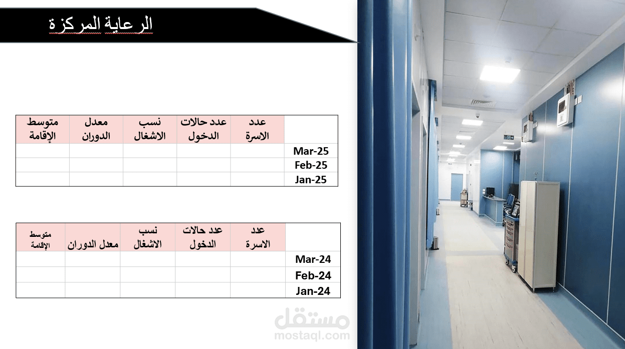 COMPARING THE KPIS OF FIRST QUARTER IN 2024 AND 2025 OF A HOSPITAL