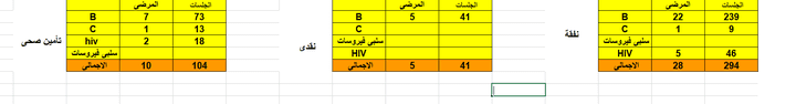 KIDNEY DIALYSIS DEPARTMENT ANALYSIS