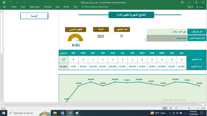 اعداد برنامج تقييم اداء يراعي الاوزان بين المعايير