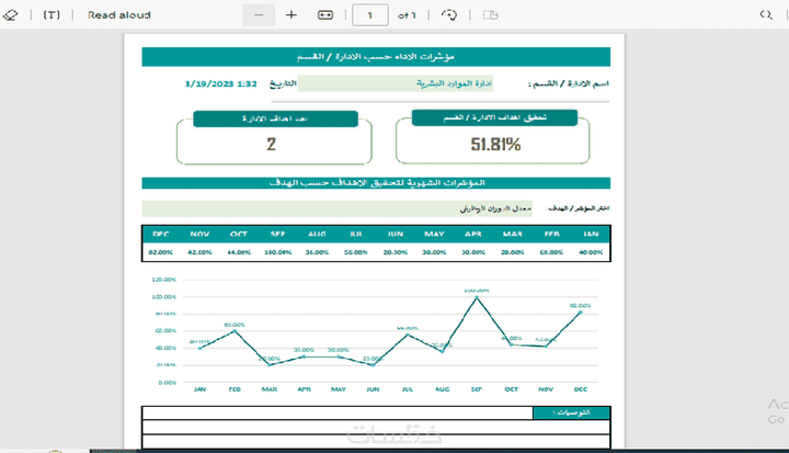 اعداد برنامج مؤشرات الاداء للادارات والاقسام ( KPIS ).