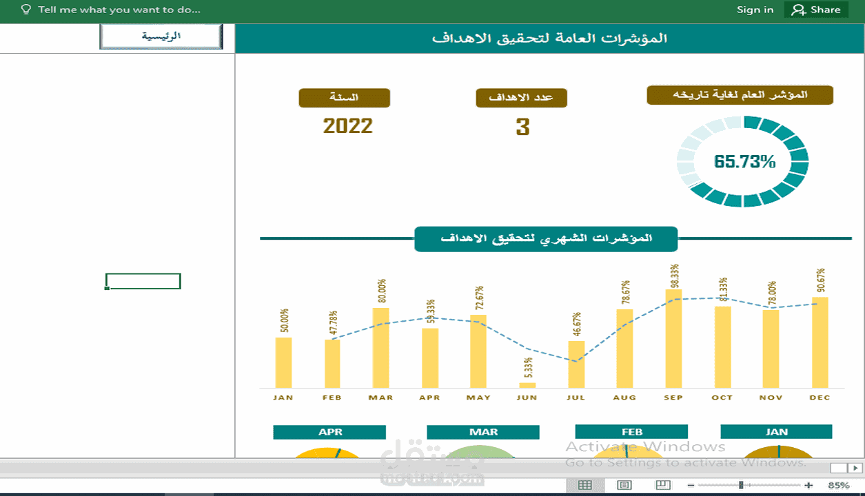 اعداد برنامج مؤشرات اداء الموظفين ( KPIs )  .