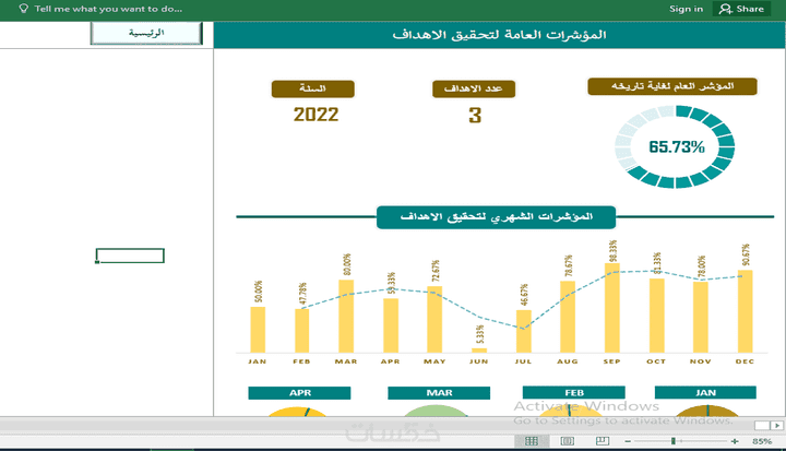 اعداد برنامج مؤشرات اداء الموظفين ( KPIs )  .