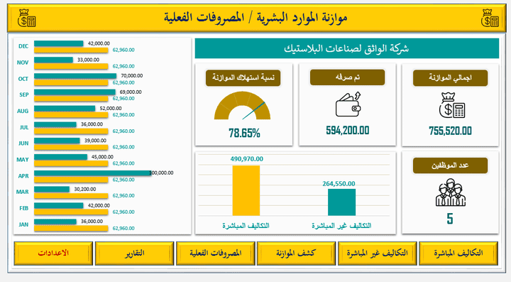 برنامج الموزانة التقديرية والمصروفات الفعلية