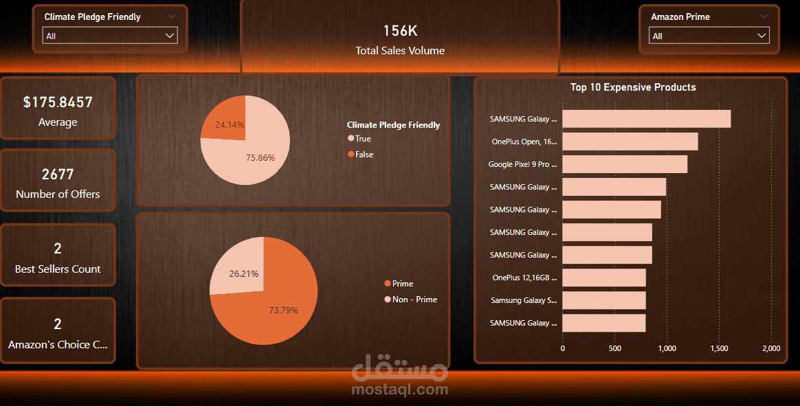 Power BI: لوحة تحليل منتجات الهواتف الذكية على أمازون