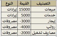 نموذج تقرير مالي شهري باستخدام Excel