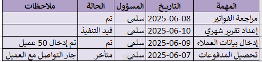 نموذج Excel لمتابعة المهام اليومية للمحاسب أو المساعد الإداري
