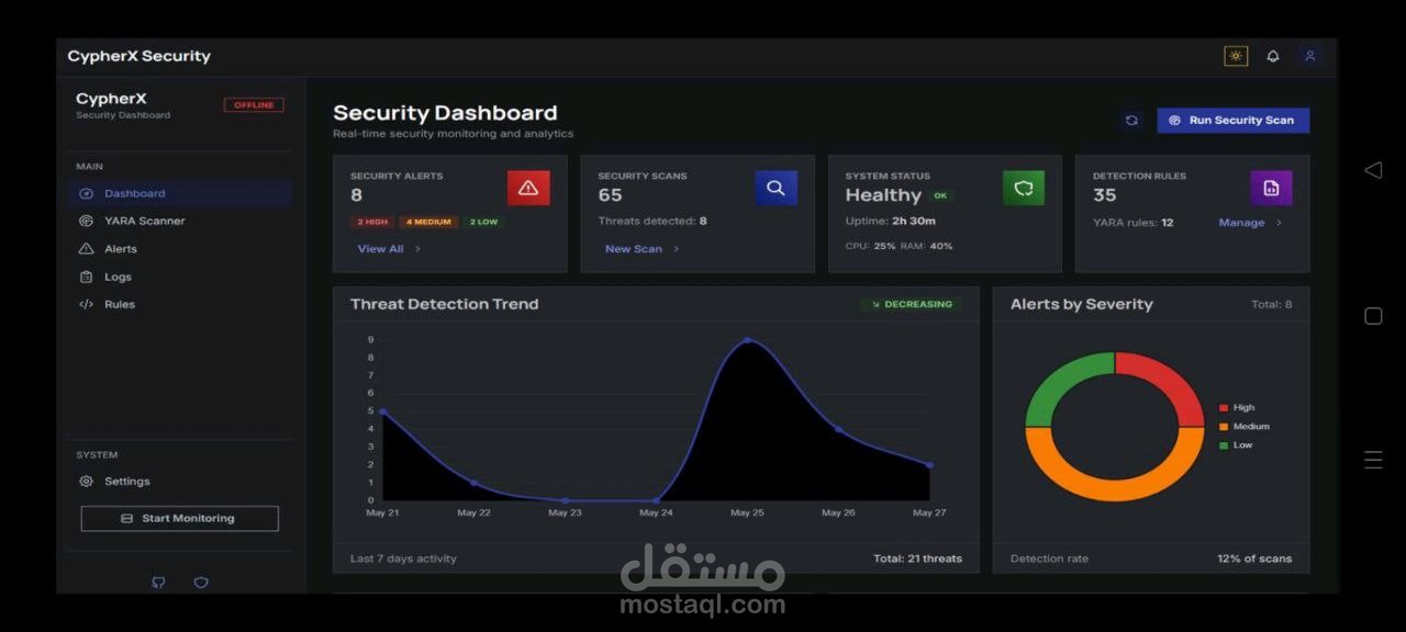 Dashboard لمشروع برمجه