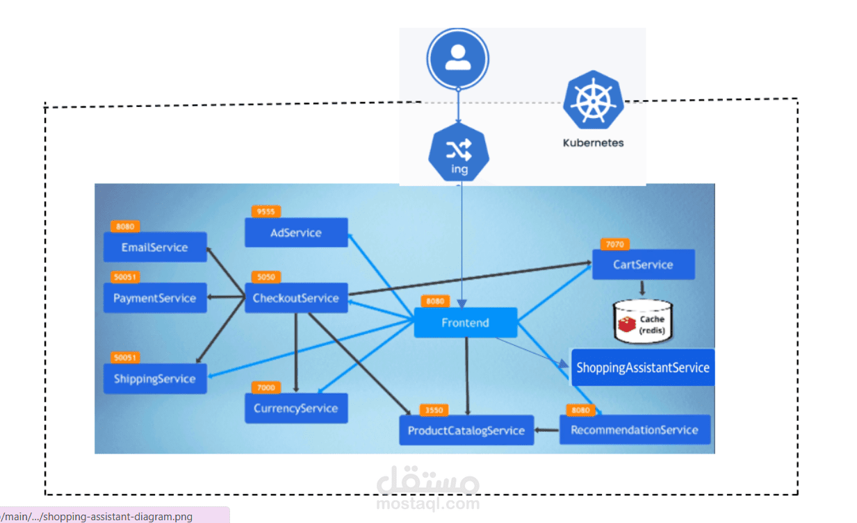 Kubernetes Microservices Application